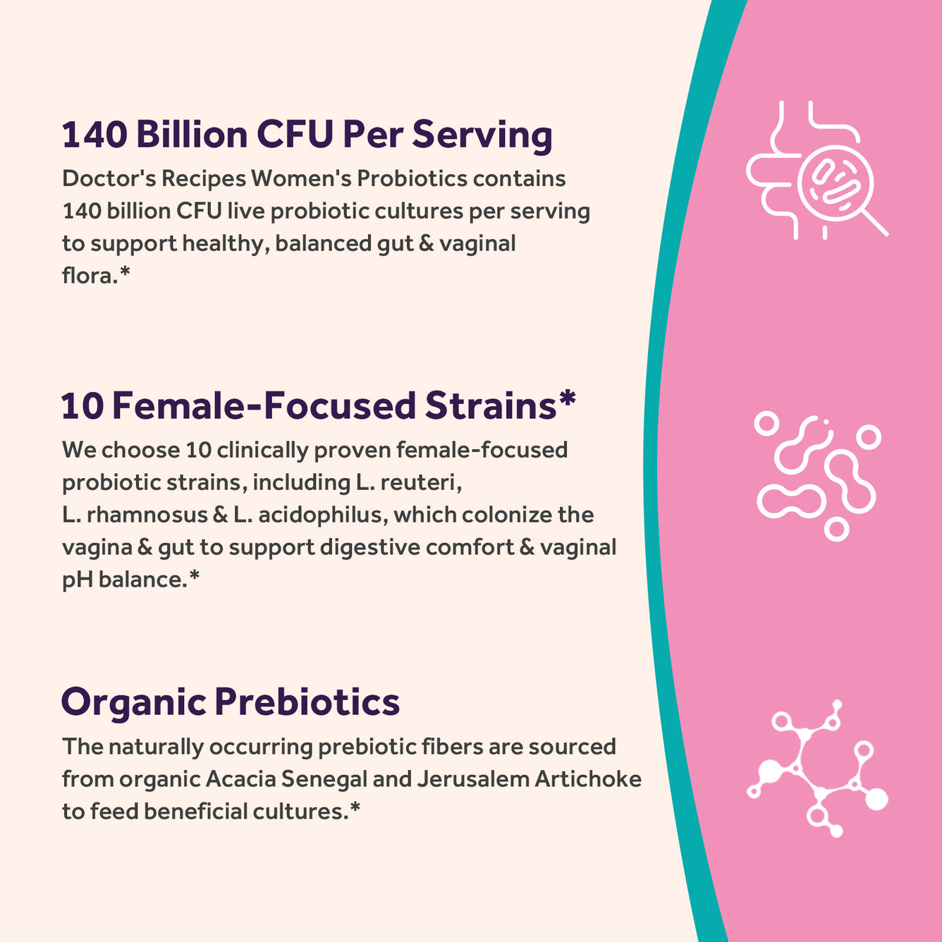 Women's Probiotics 140 Billion CFU