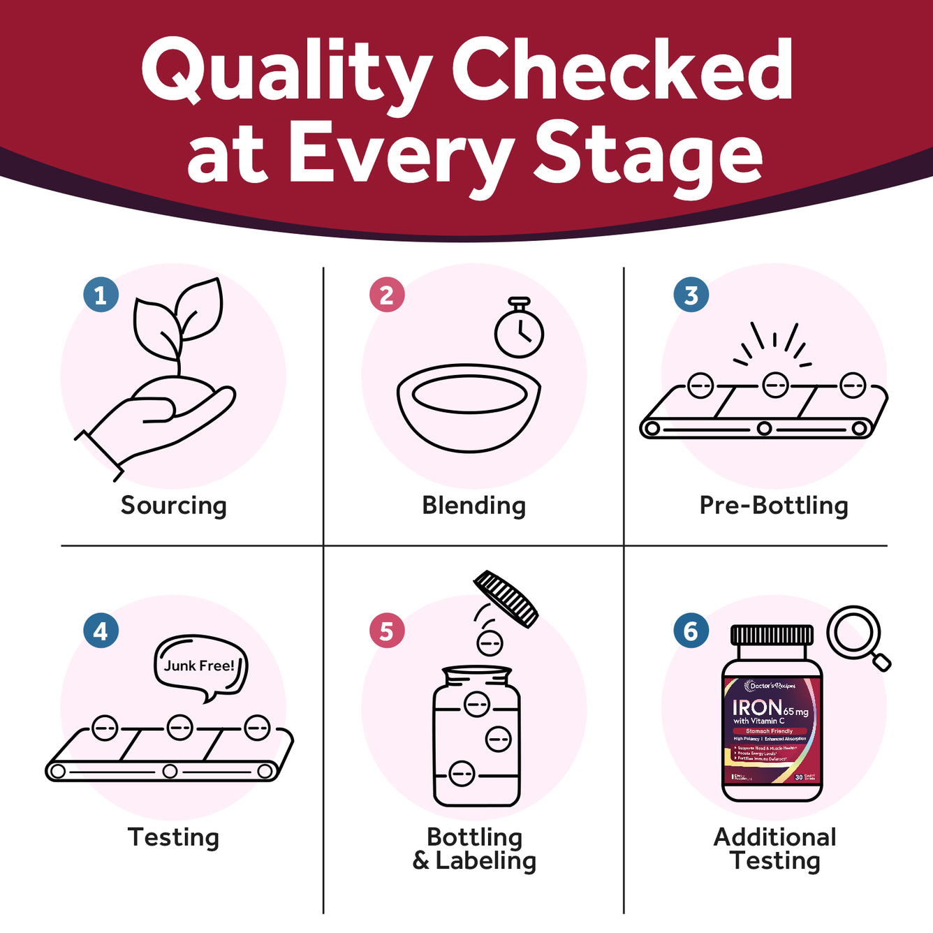 Iron 65mg 30 Tablets