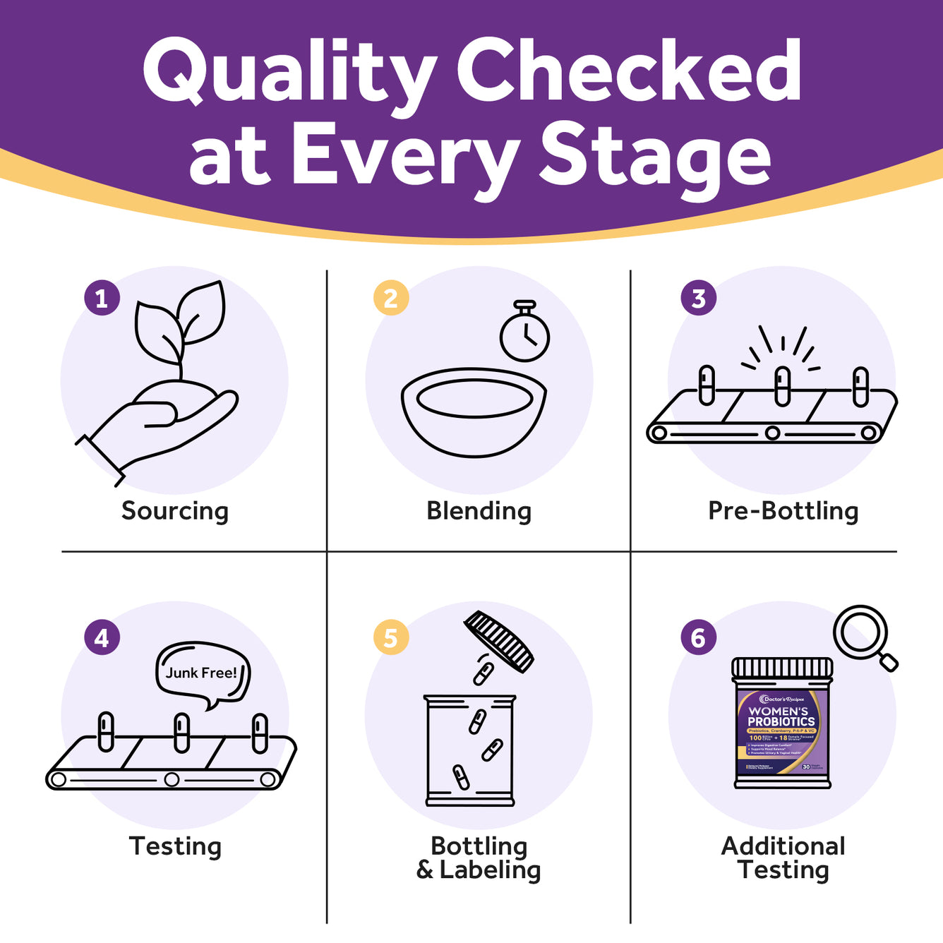 Doctor's Recipes Supplement quality checked at every stage
