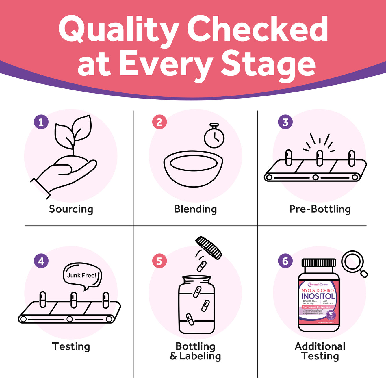 Myo & D-Chiro Inositol 2050mg 60 Caps