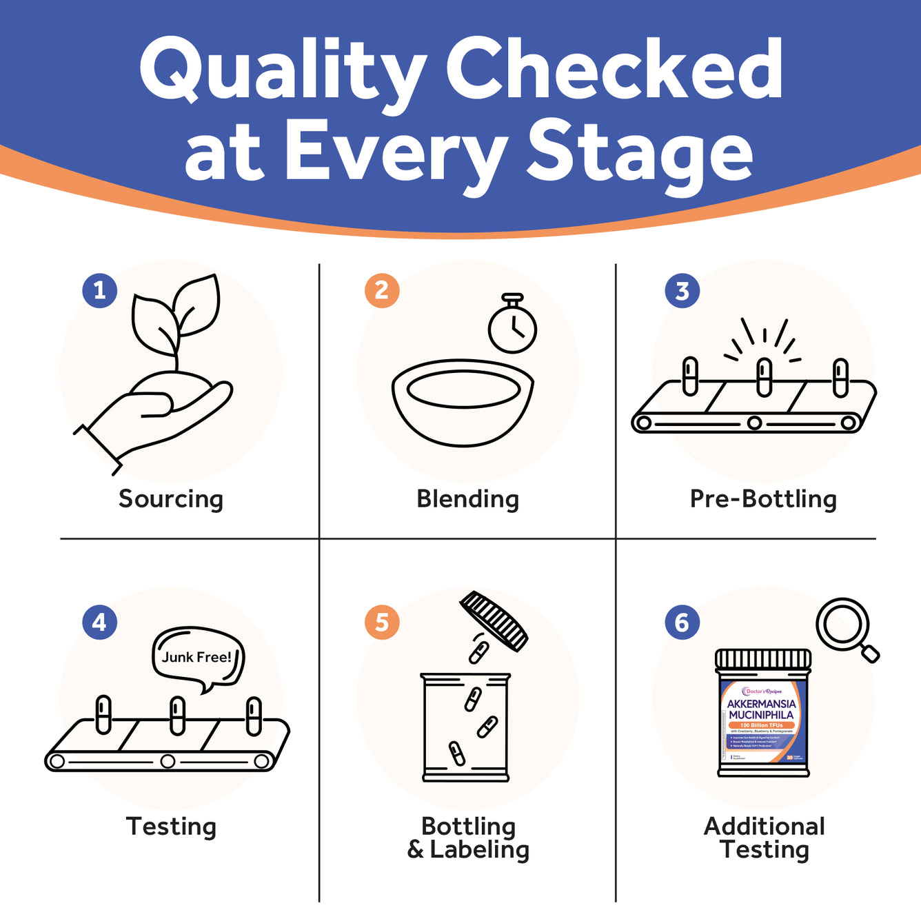 Akkermansia 100 Billion TFU