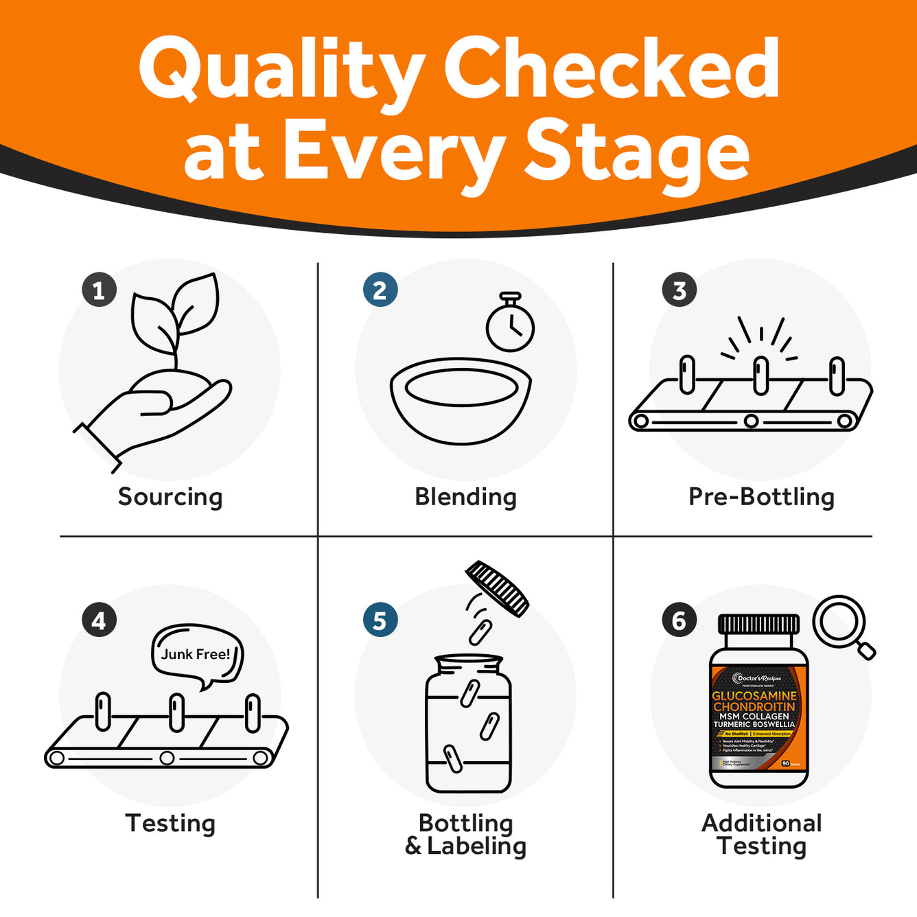 Complete Joint Support