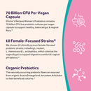 Doctor's Recipes Women's Probiotics contains organic Acacia Senegal and Jerusalem Artichoke