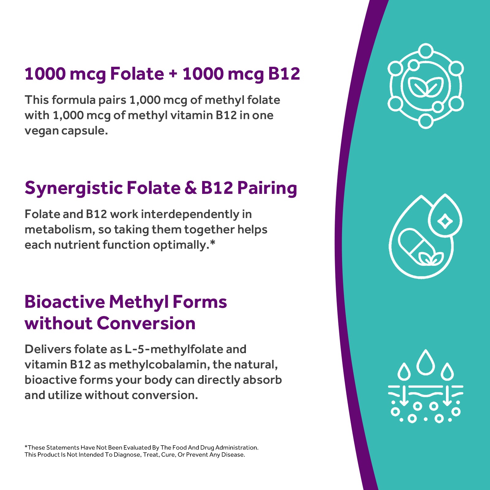 Folate+B12