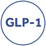 GLP-1 Levels*