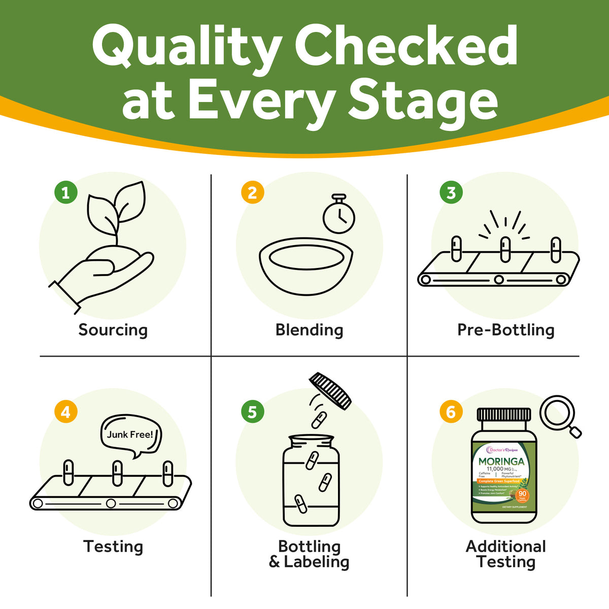 Doctor's Recipes Supplement quality checked at every stage