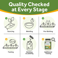 Doctor's Recipes Supplement quality checked at every stage
