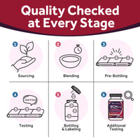 Iron 65mg with Vitamin C