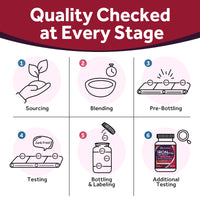 Iron 65mg with Vitamin C
