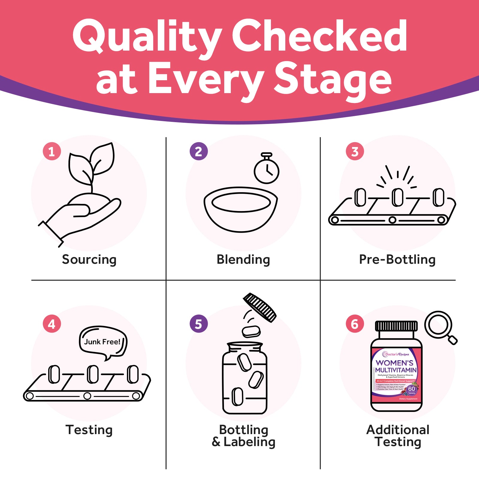 Women’s Multivitamin
