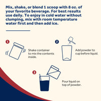Step 1, shake container to mix the contents inside. Step 2, add powder to
cup before liquid. Step 3, pour liquid on top of powder.