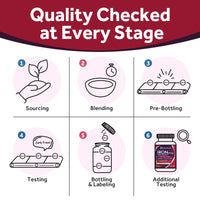 Iron 65mg with Vitamin C