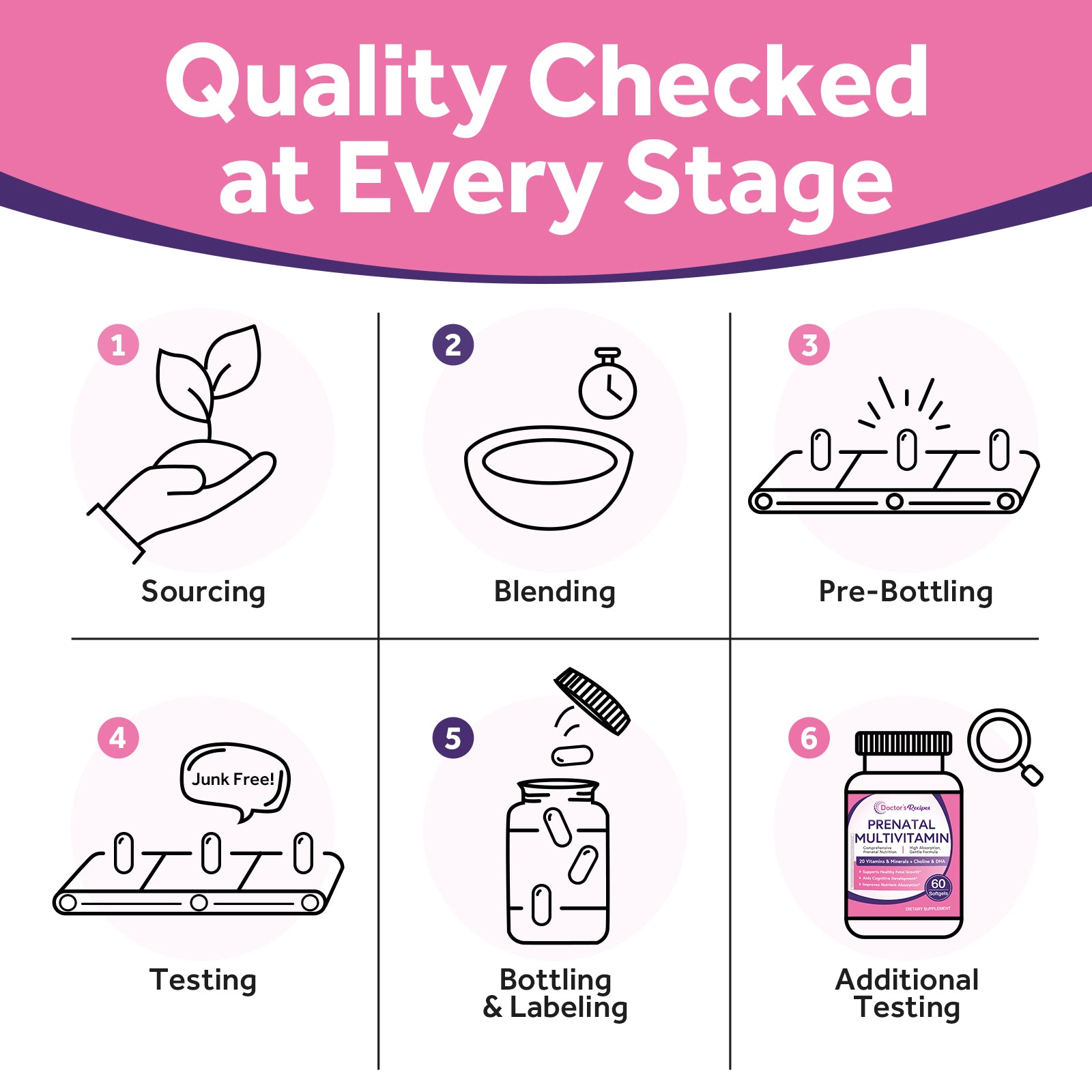Prenatal Multivitamin