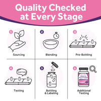 Prenatal Multivitamin