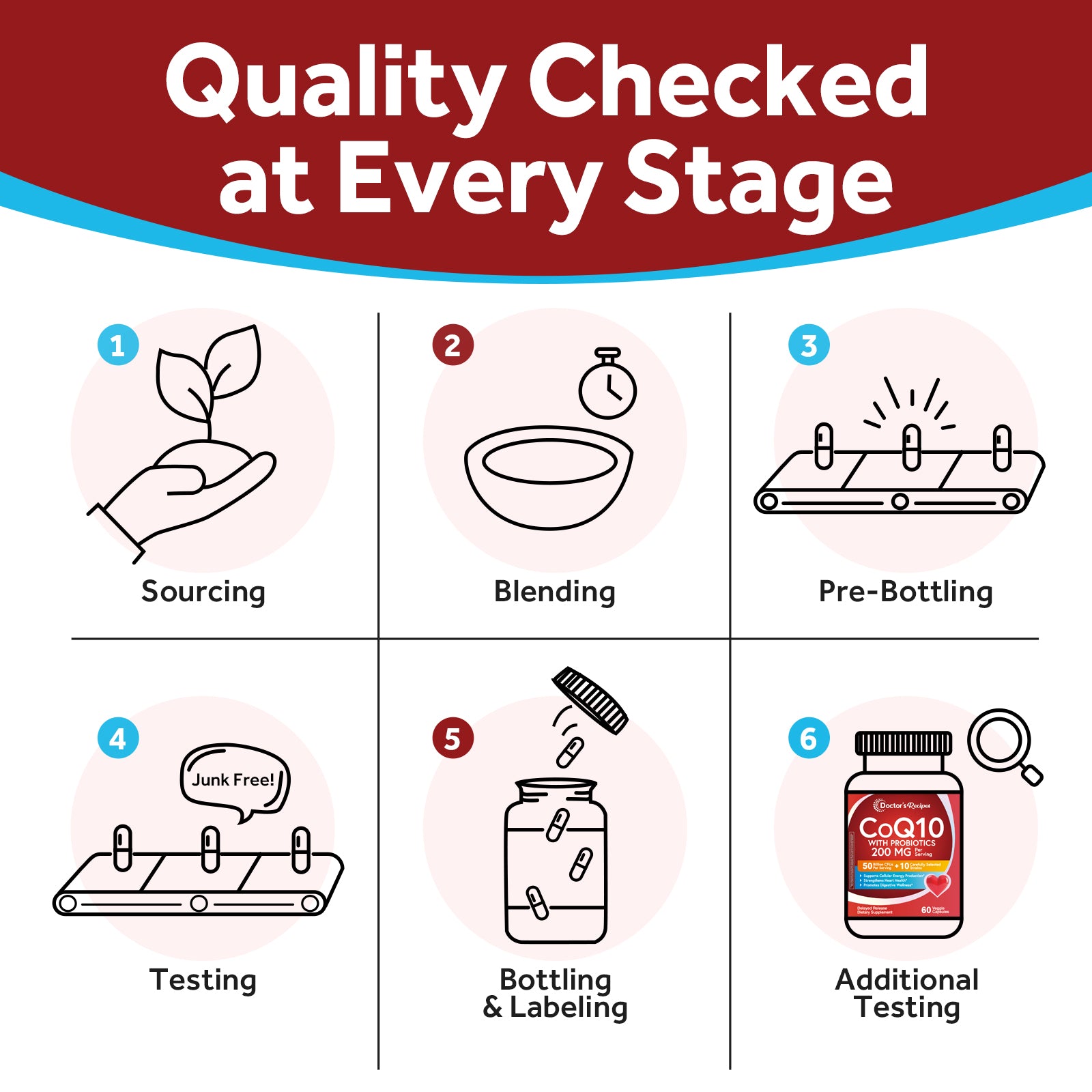 CoQ10 + Probiotics