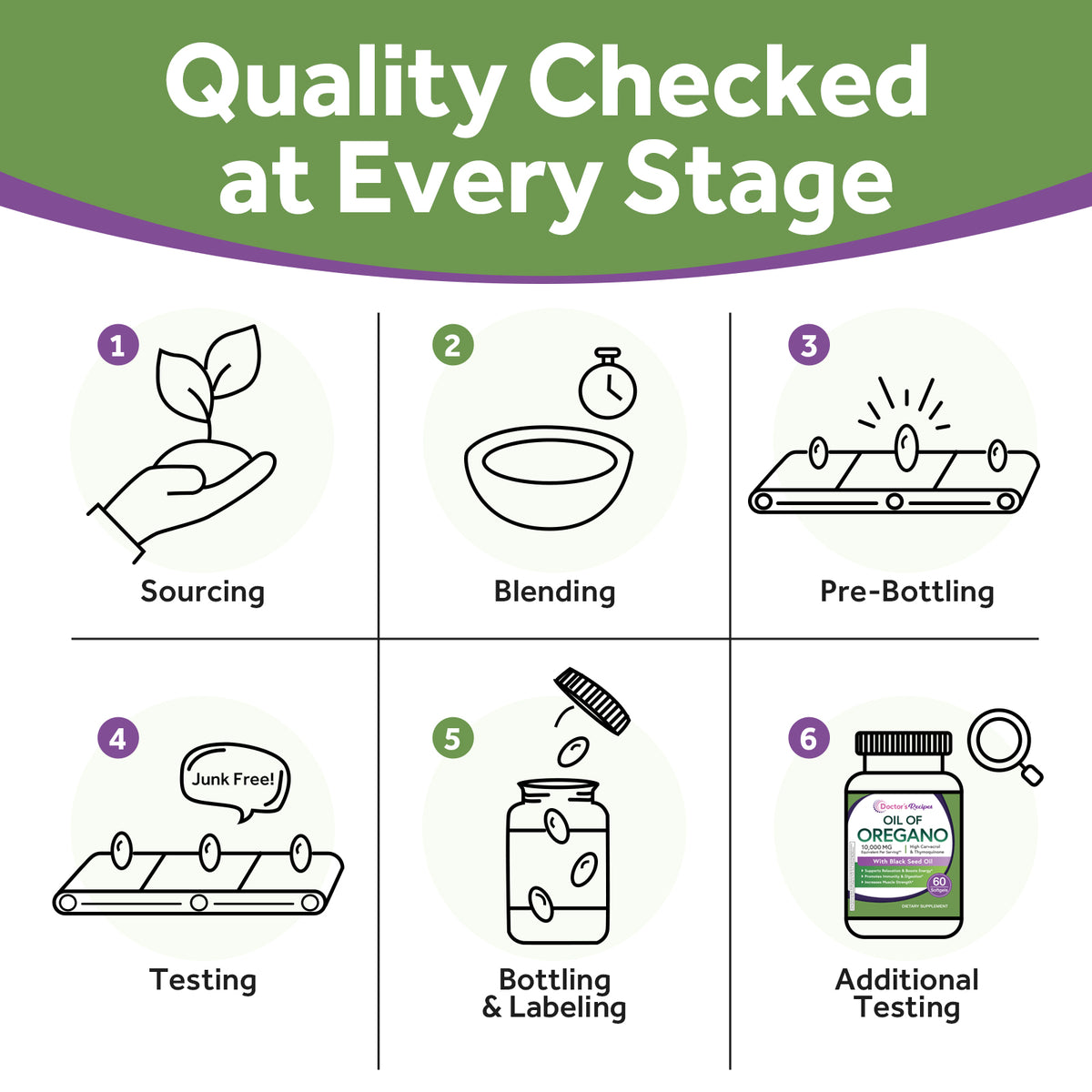 Doctor's Recipes Supplement quality checked at every stage