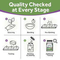 Doctor's Recipes Supplement quality checked at every stage