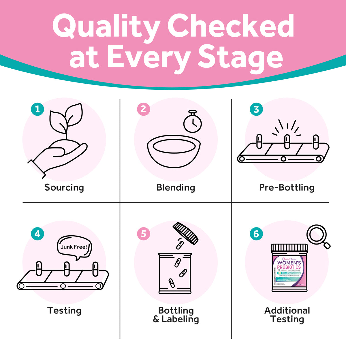 Doctor's Recipes Supplement quality checked at every stage