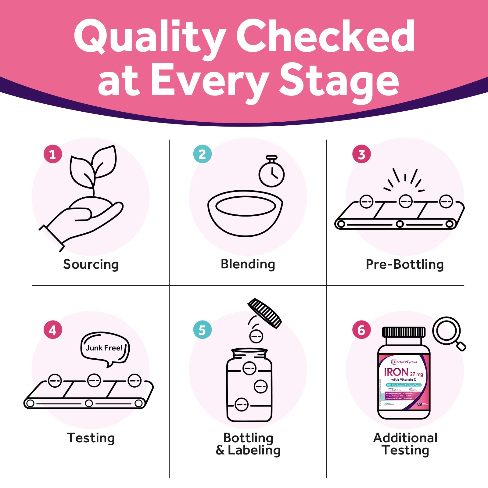 Iron 27 mg with Vitamin C