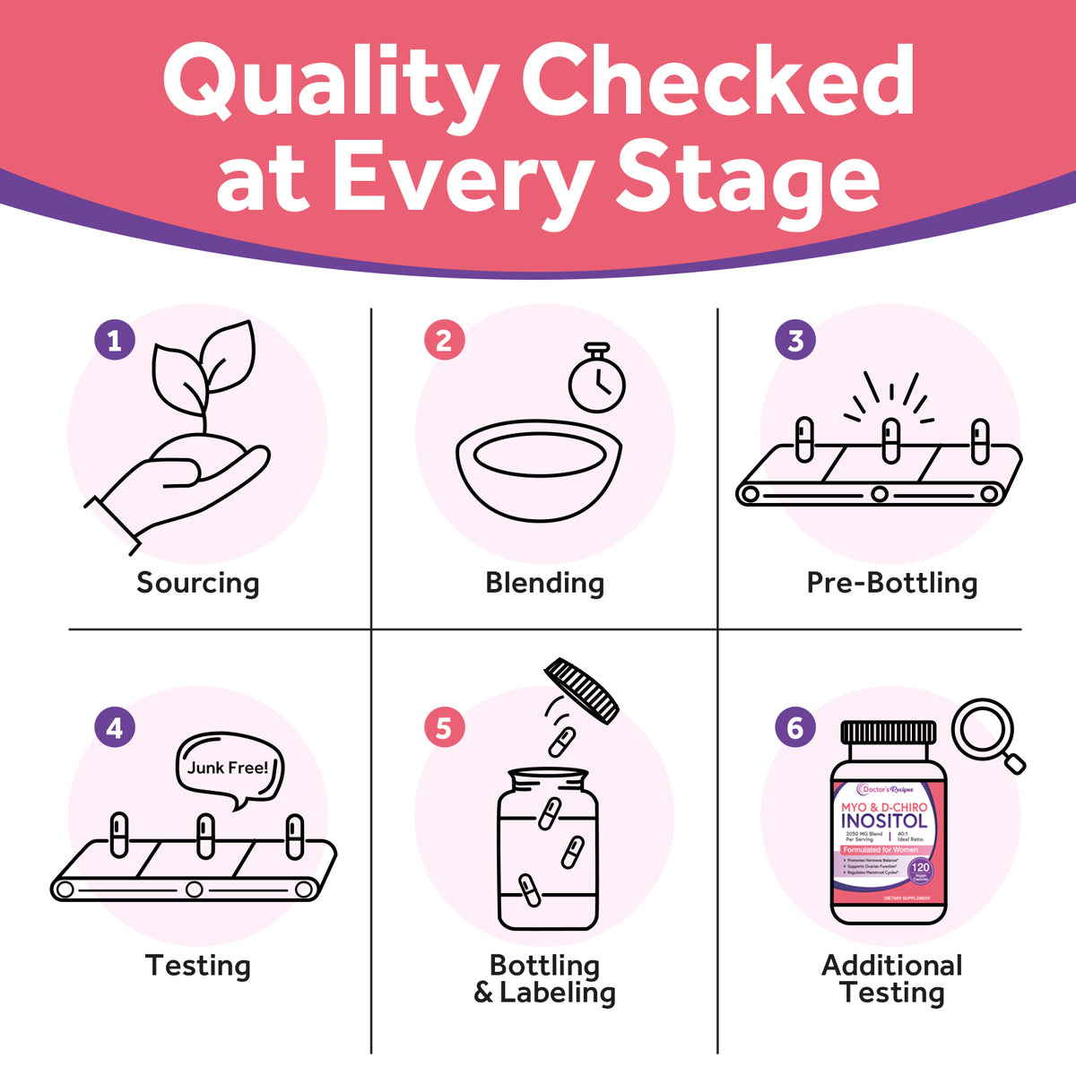 Doctor's Recipes Supplement quality checked at every stage