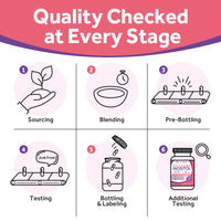 Doctor's Recipes Supplement quality checked at every stage