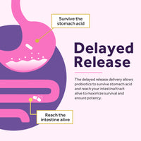 50 Billion Women's Probiotics