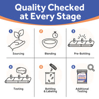 Doctor's Recipes Supplement quality checked at every stage