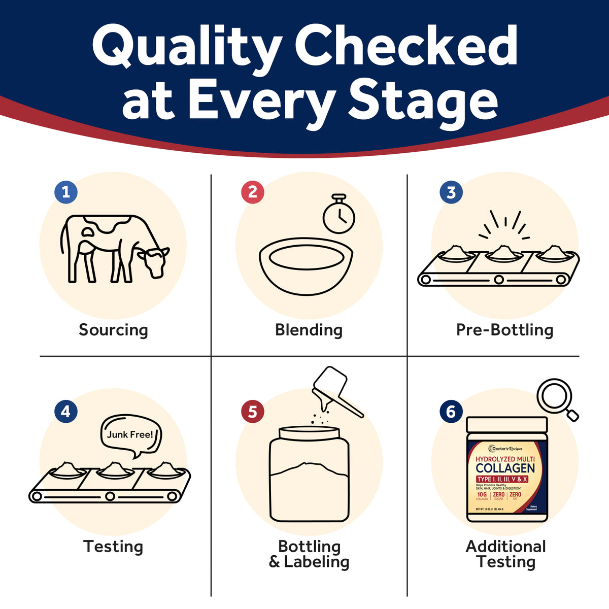 Doctor's Recipes Supplement quality checked at every stage