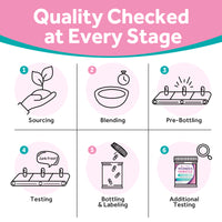 Doctor's Recipes Supplement quality checked at every stage