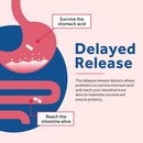 Doctor's Recipes Women's Probiotics is delayed release & shelf-stable