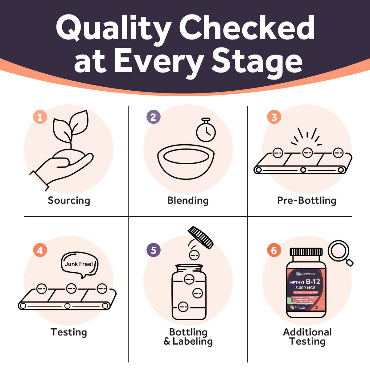 Doctor's Recipes Supplement quality checked at every stage