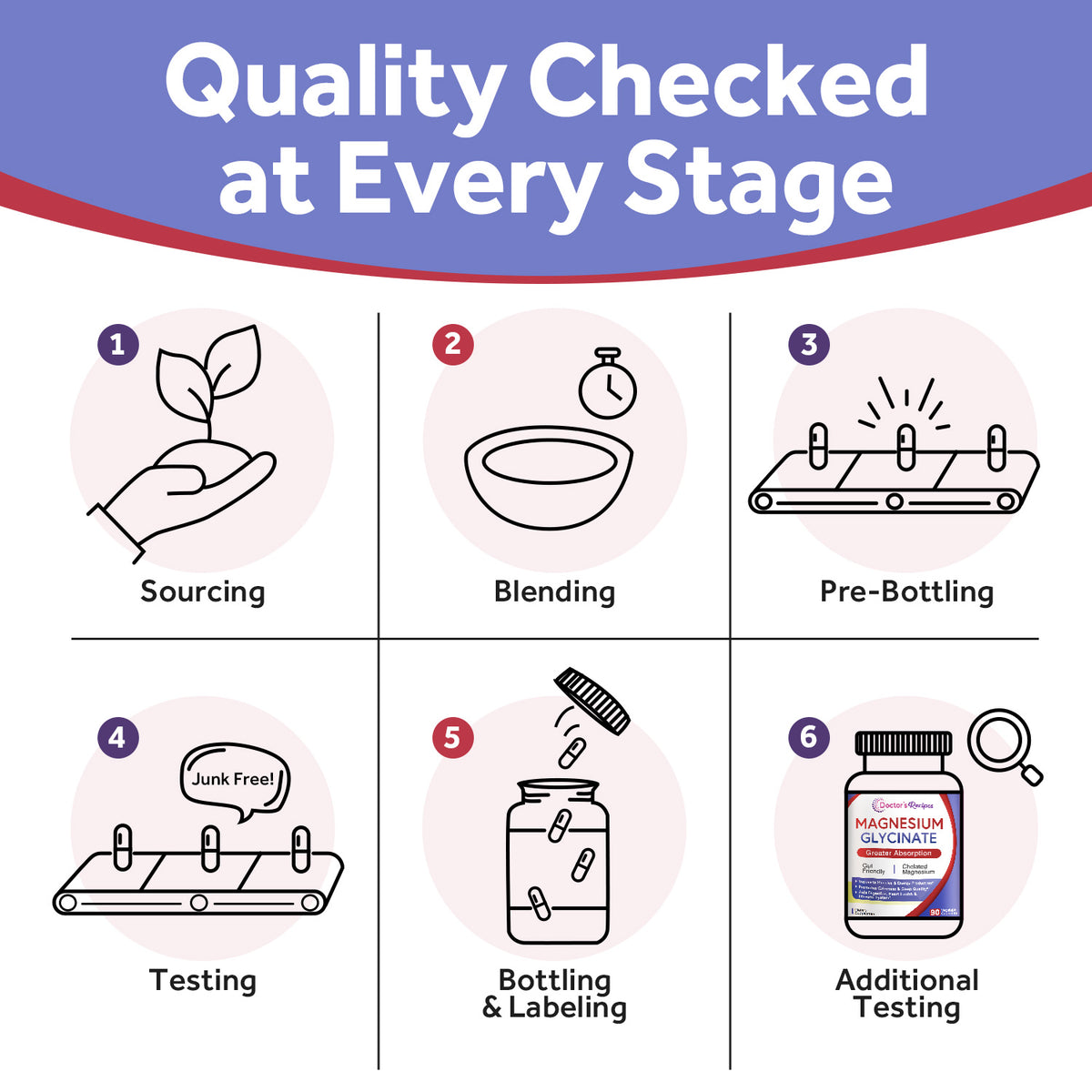 Doctor's Recipes Supplement quality checked at every stage
