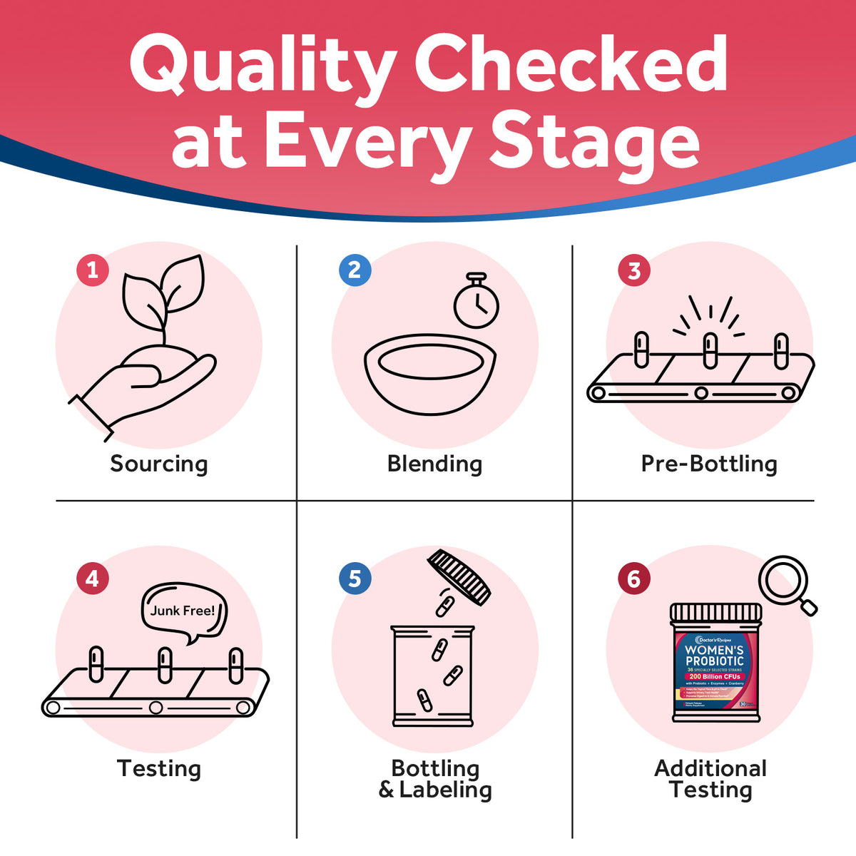 Doctor's Recipes Supplement quality checked at every stage