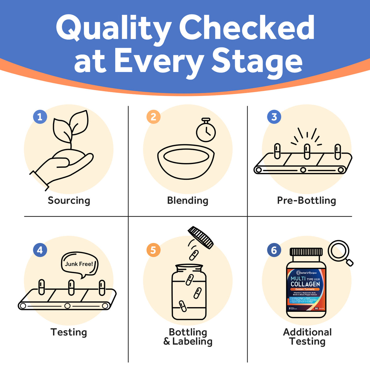 Doctor's Recipes Supplement quality checked at every stage
