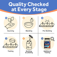 Doctor's Recipes Supplement quality checked at every stage